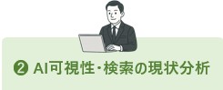 AI可視性・検索の現状分析